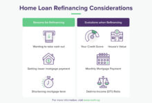 Student Loan Refinance: A Comprehensive Guide
