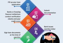 Loan Companies: A Comprehensive Guide